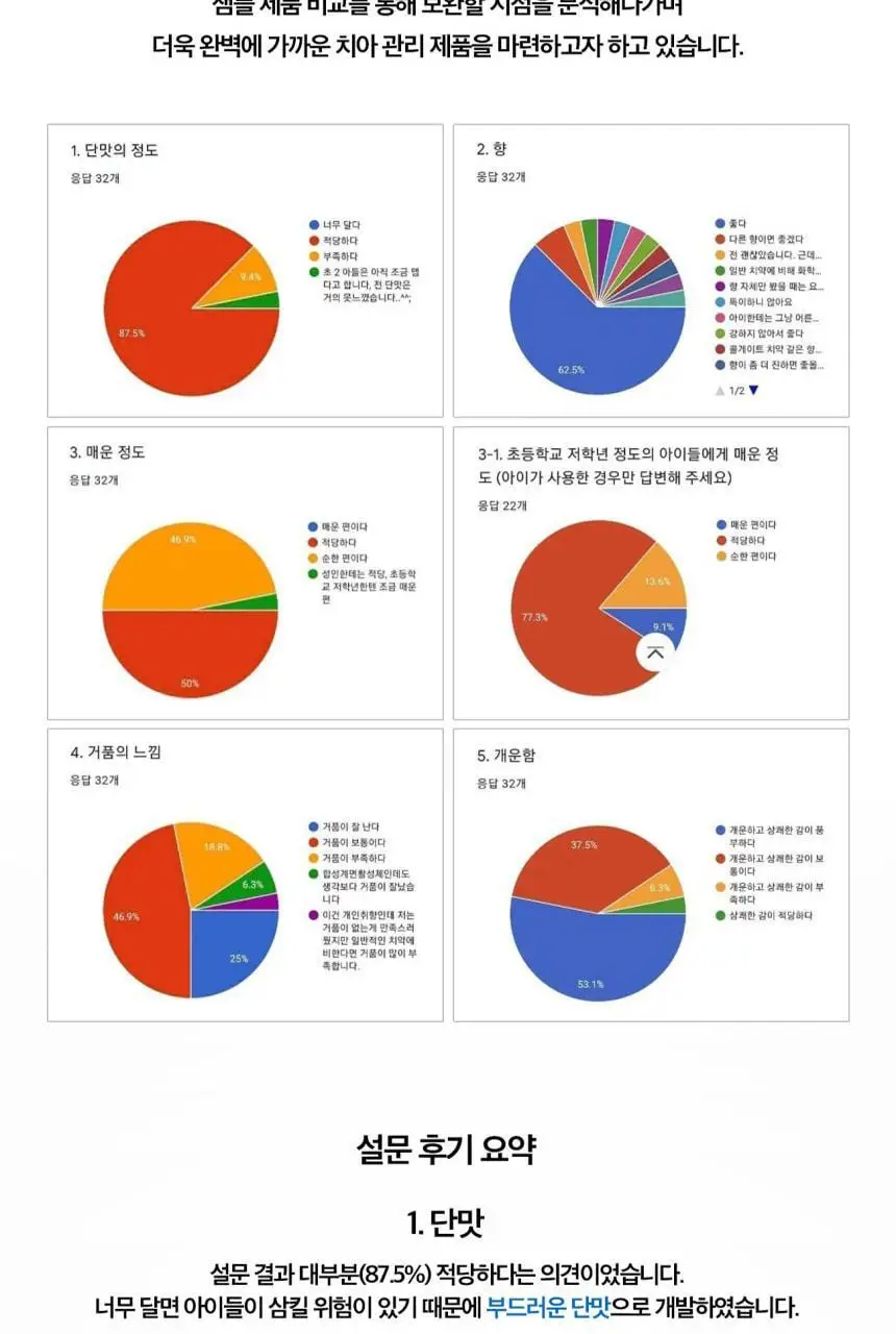 [고불소] 닥터치카 고불소 여행용 치약 칫솔 세트 상세페이지 17